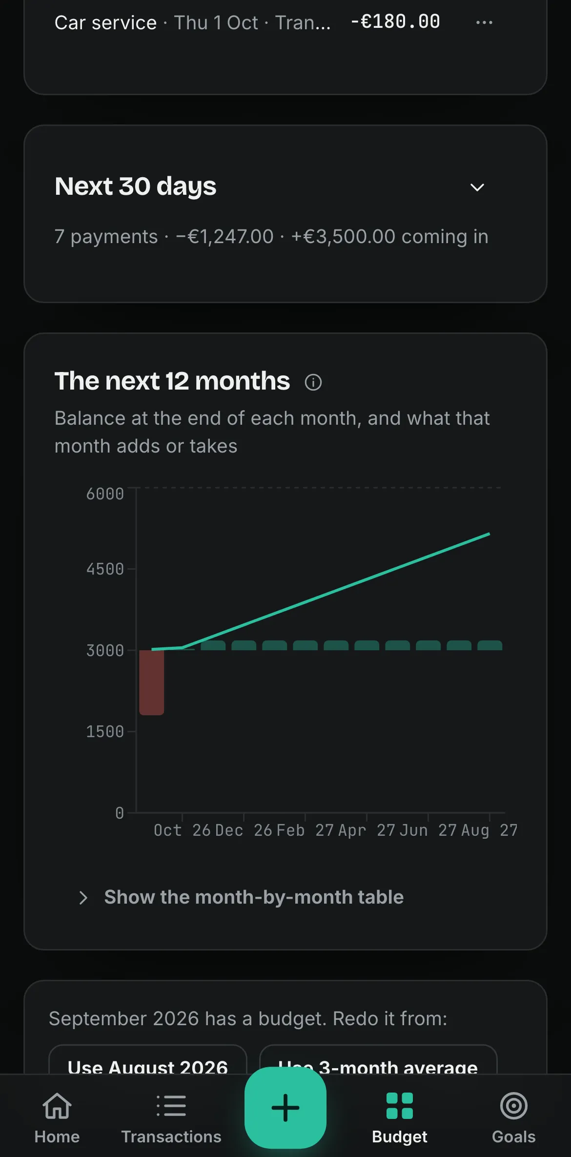 Spentalot Budget on an iPhone: the month’s end and the next 30 days