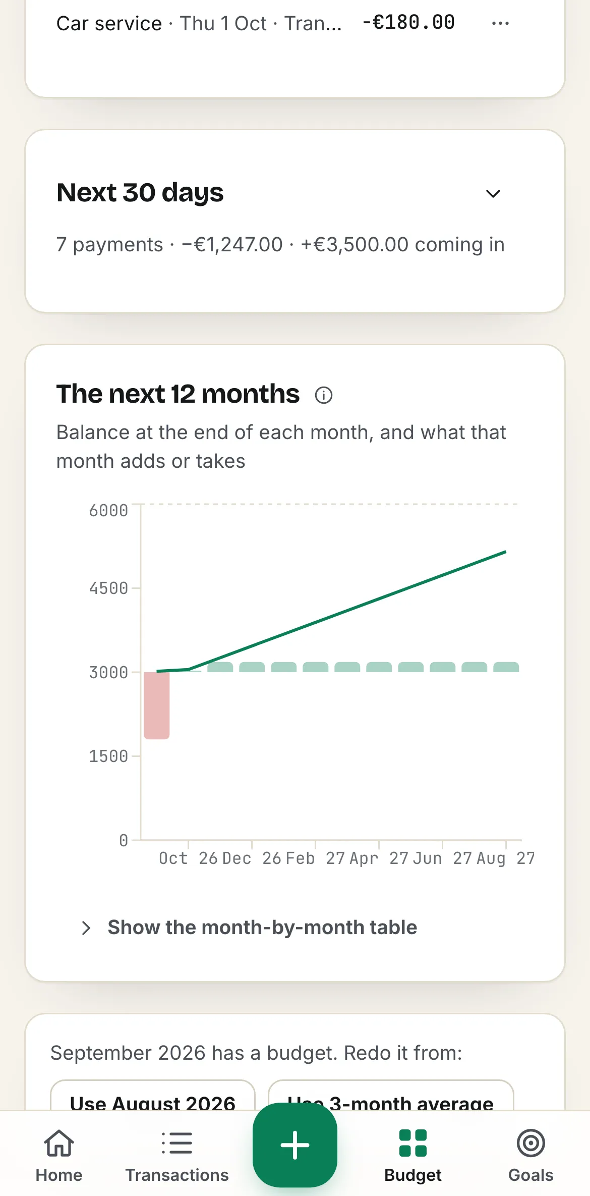 Spentalot Budget on an iPhone: the month’s end and the next 30 days