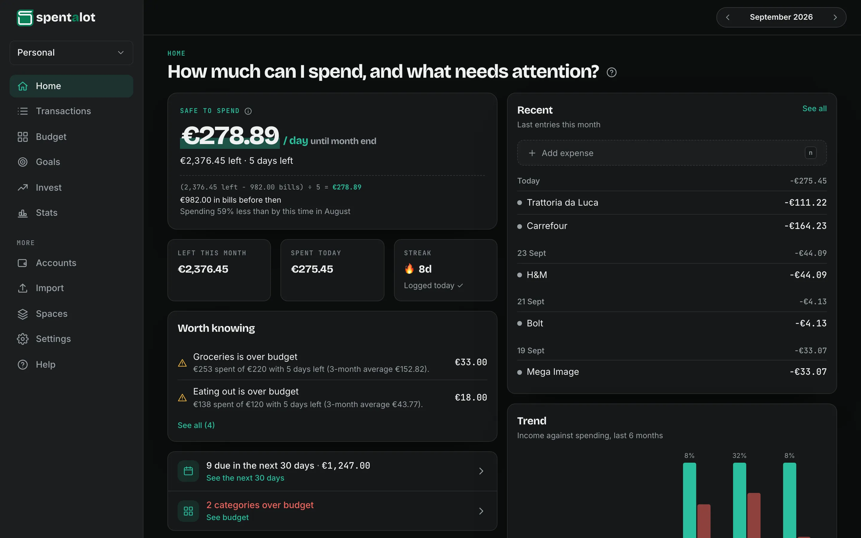 Spentalot Home: €278.89 a day safe to spend until month end