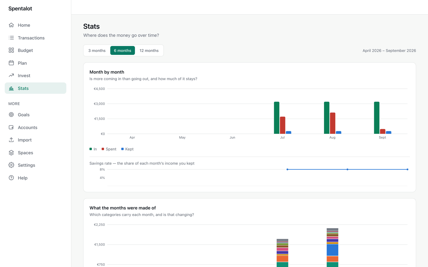 Stats — Trends over months, not just this one.